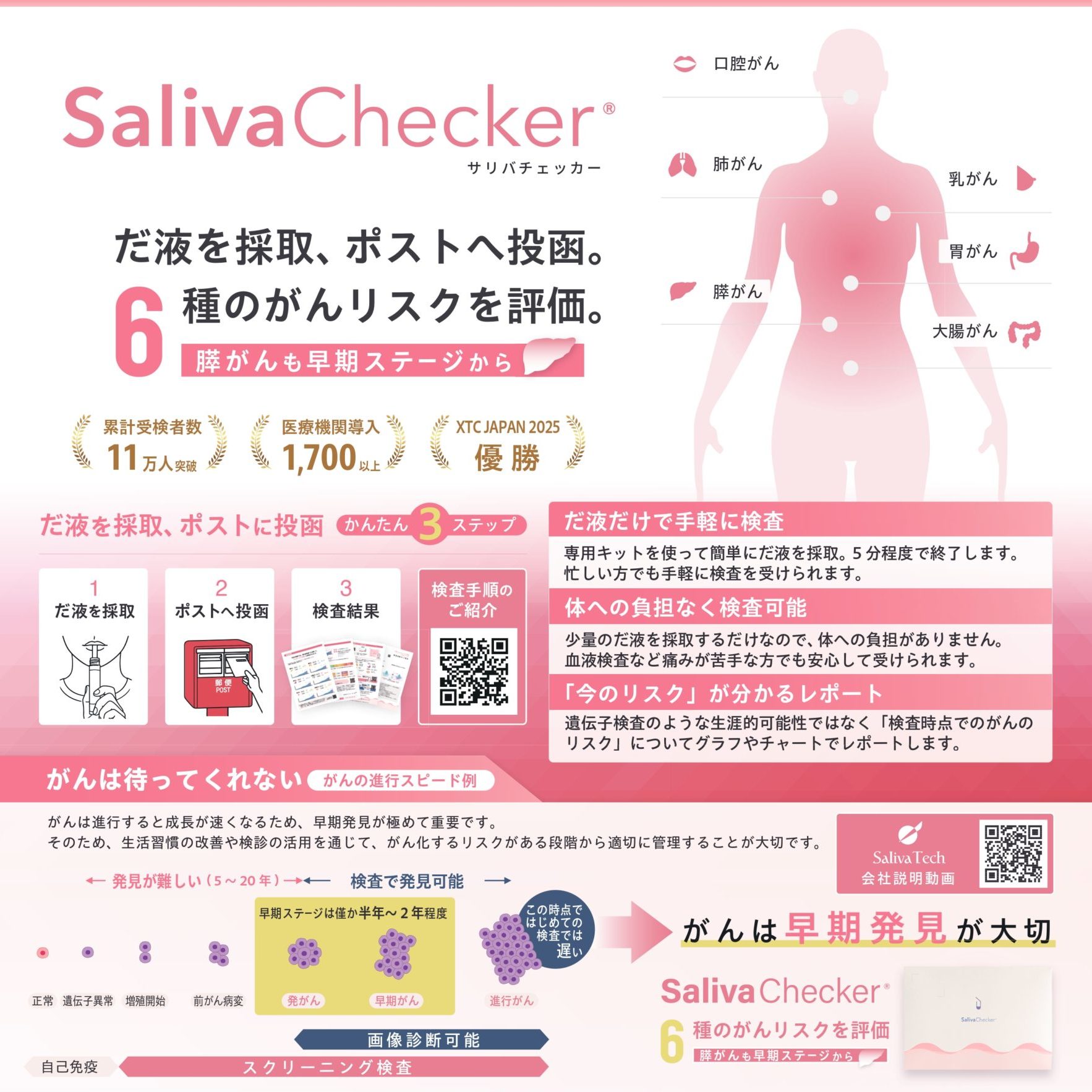 だ液によるがんリスク検査SalivaCkecher®のご案内