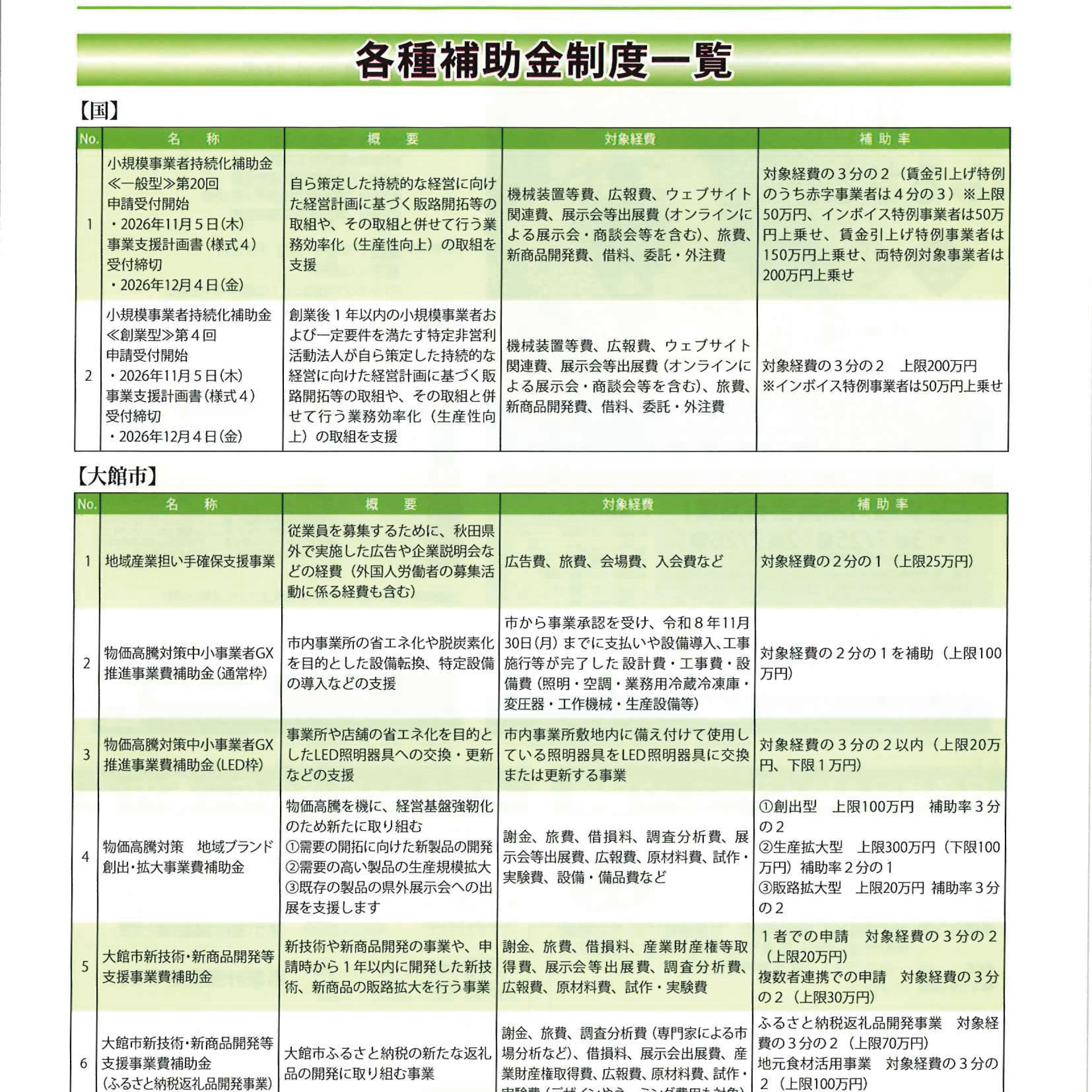 各種補助金制度のご案内